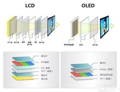 LED vs LCD 选型对比
