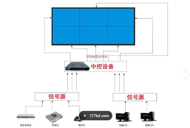 LCD屏布线示意