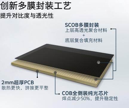 创维LED显示屏核心技术