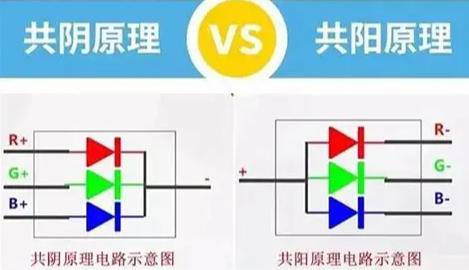 共阴节能原理